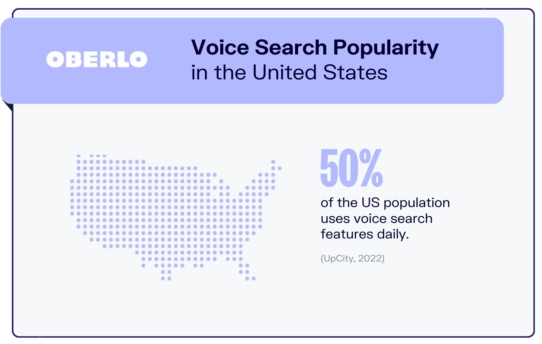 voice search stat
